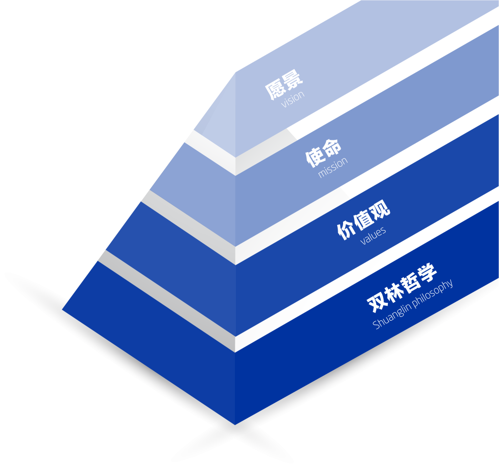 5657威尼斯文化理念“金字塔”